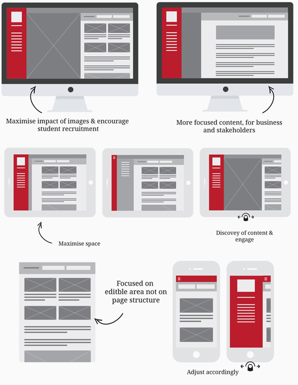 High-fidelity wireframe of the redesigned homepage