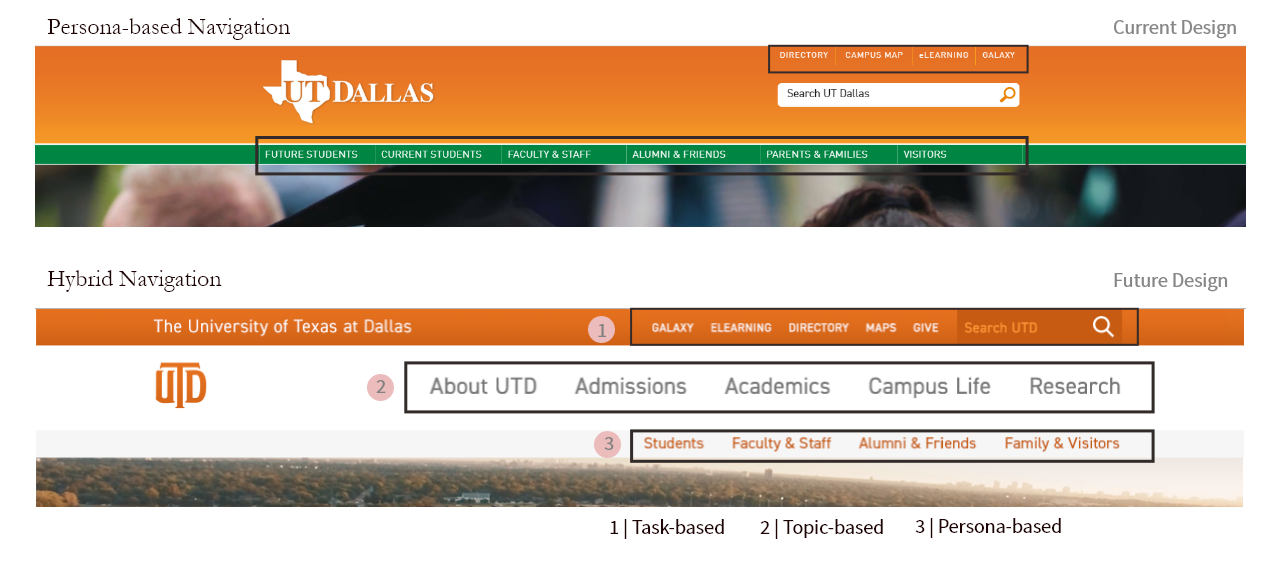 Redesigned navigation bar combining topic-based, persona-based, and task-based approaches